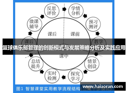 篮球俱乐部管理的创新模式与发展策略分析及实践应用