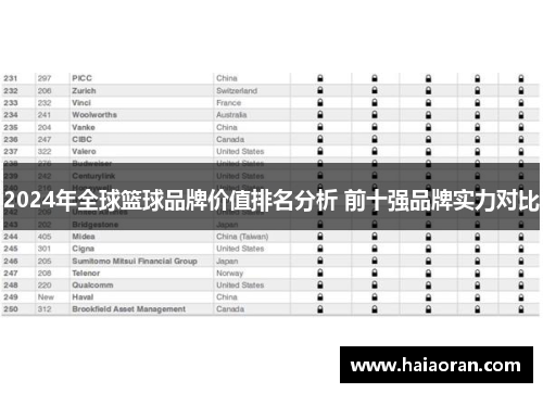 2024年全球篮球品牌价值排名分析 前十强品牌实力对比