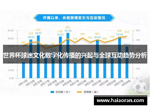 世界杯球迷文化数字化传播的兴起与全球互动趋势分析