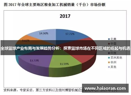 全球篮球产业布局与发展趋势分析：探索篮球市场在不同区域的崛起与机遇