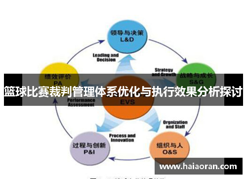 篮球比赛裁判管理体系优化与执行效果分析探讨