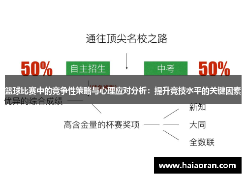 篮球比赛中的竞争性策略与心理应对分析：提升竞技水平的关键因素